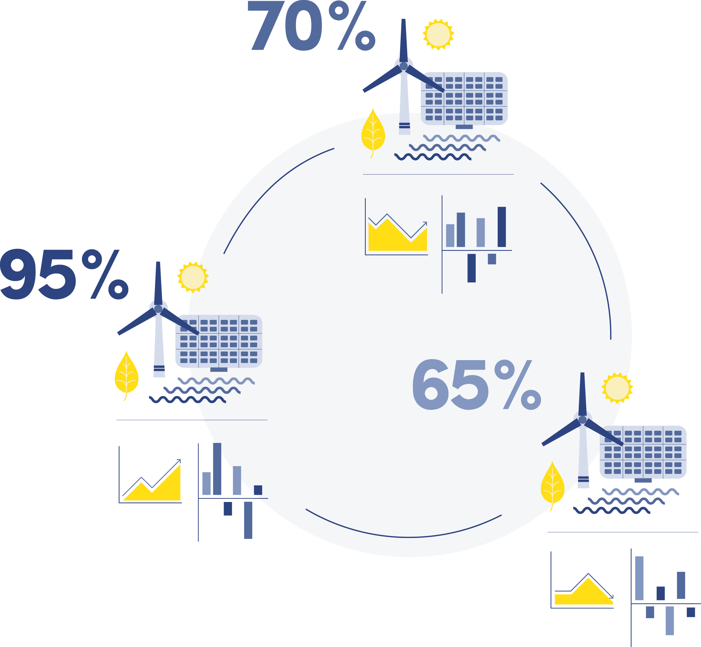 Renforce Benchmarking - Renforce