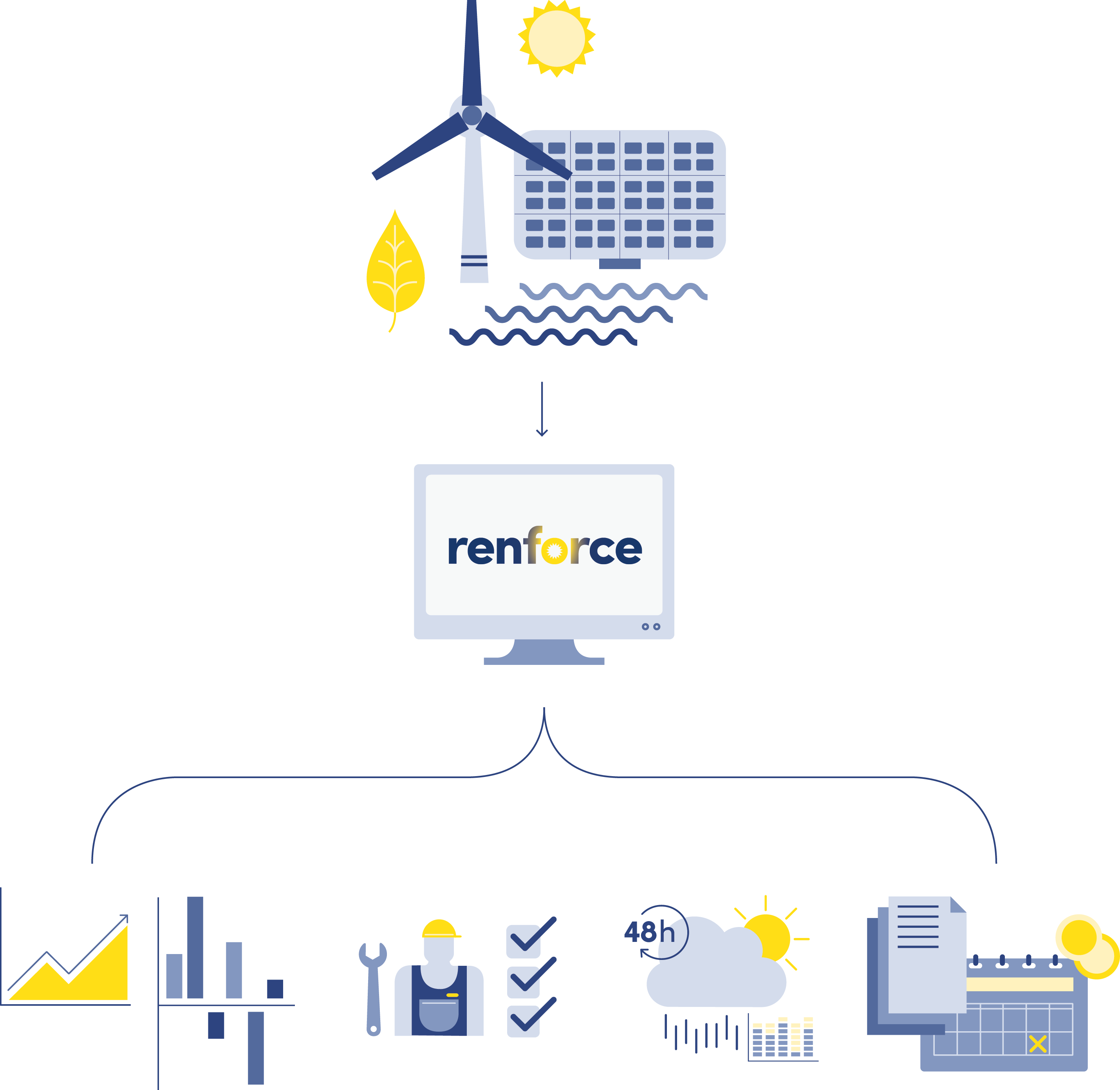 Renforce System